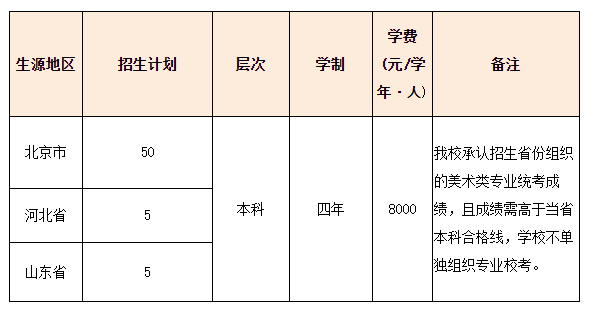 表 1 北京农学院2021年环境设计专业招生计划及地区表